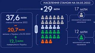 Населення України та пенсіонери