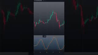 БАЗОВЫЙ ИНДИКАТОР для любого рынка на TradingView