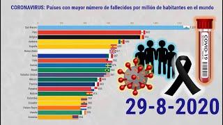 CORONAVIRUS (TODOS LOS DATOS): número de infectados, Casos activos, Recuperados, Fallecidos, etc.