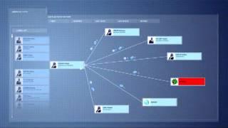 Falcon Gaze DLP Solution by BSSIT