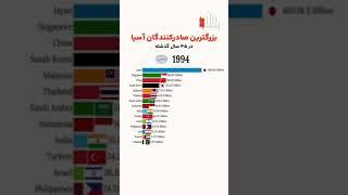 صادرات کشورهای آسیایی