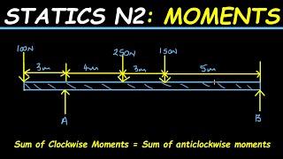 IMPORTANT LESSON ON STATICS: Moments of a Force Engineering Science N2