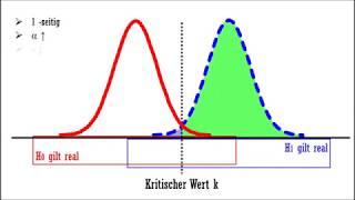 Testpower in der Statistik - Was, Wie und Warum?