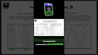 Strategie Analizy Dziennych układów w Tradingu