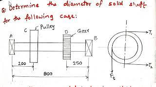 Problem on design of shaft, DMM 1