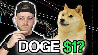 Dogecoin (DOGE) | Price Prediction & Technical Analysis