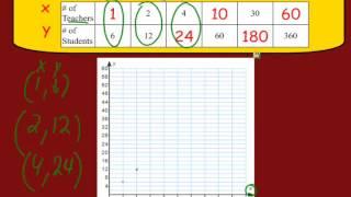 Creating a Graph from a Ratio Table
