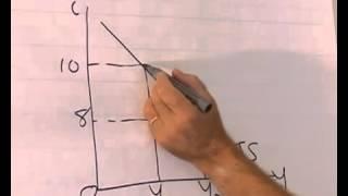 IS-LM model: Shifts of the IS-curve