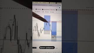 История одной сделки #академиятрейдинга #трейдер #обучениетрейдингу