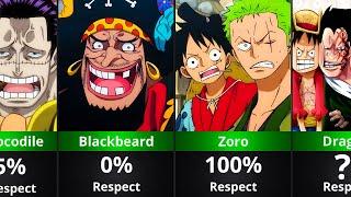 Who Did Luffy RESPECT?