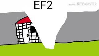 Tornado's EF0 - EF5