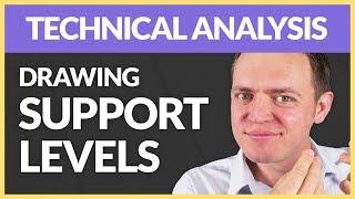 Technical Analysis - Drawing Support Levels with Just a Single Point?