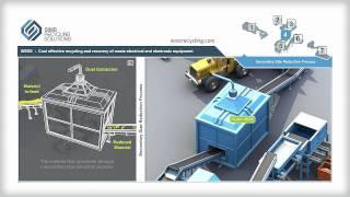 WEEE Recycling Process - European division