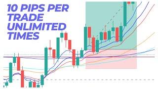 The Secret to Making 10 Pips Per Trade Unlimited Times