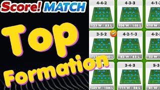 Discover the Score Match Top Formation  Score match Best Formation