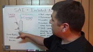 Steering Axis Inclination & Included Angle