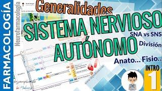 FARMACOLOGÍA del SISTEMA NERVIOSO AUTONOMO, Completo..!!  - INTRODUCCIÓN a la NEUROFARMACOLOGÍA |P1