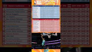 NBA Updates [03/09] | #scores #highlights #standings #schedule #nba #today