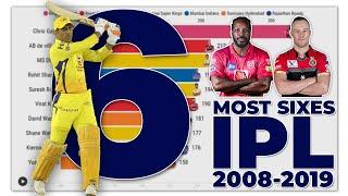  Most Sixes In IPL History 2008-2019 [ Gayle on Top ] | IPL All Time Records  | Bar Chart Race