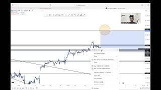 HOW TO TRADE US30,NASDAQ AND XAUUSD, ADVANCED LEVEL