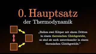 0. Hauptsatz der Thermodynamik einfach erklärt! (Physik & Chemie)