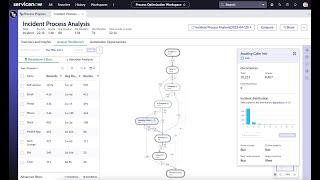 Process Optimization Demonstration