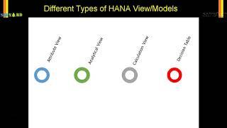 004 Different Types of HANA Views or Models