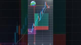 Zone Breakout Trading Strategy Explained (How to Make Money in the Markets)