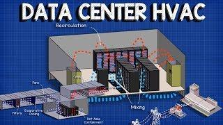 Data Center HVAC - Cooling systems cfd
