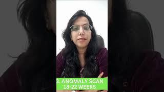 Ultrasound in pregnancy | 04 USG In Pregnancy | Dr. Khushboo Singh (Gynaecologist/Obstetrician)