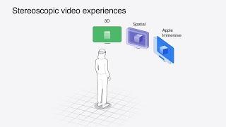 WWDC24: Build compelling spatial photo and video experiences | Apple