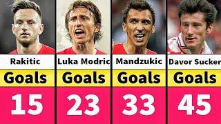 Croatia All Time Top Goal Scorers