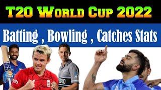 ICC T20 World Cup 2022 Stats Virat Kohli