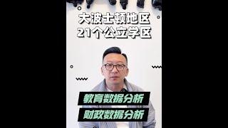 麻省顶尖学区全面分析 | 财政与成绩数据大PK