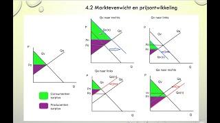 148. Marktevenwicht en prijsvorming H4 2