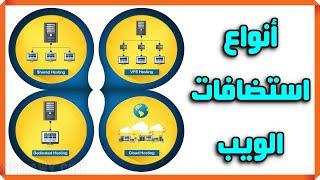 أنواع الاستضافة| الفرق بين الاستضافة المشتركة / السحابية / السيرفر / VPS