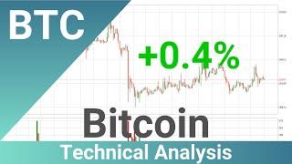 Daily Update Bitcoin | How To Read/Understand Technical Trend Analysis? | FAST&CLEAR | 28.Jul.2023