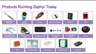 Zephyr in Products