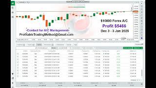 Best Profitable Forex Trading Strategy for Regular Forex Profits 2025