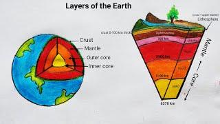 Earth layer diagram | How to draw layer of earth | Layers of the Earth