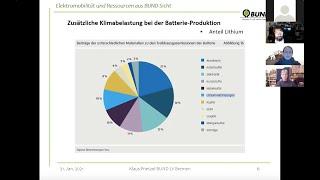 Elektromobilität & Ressourcenschutz – Vortrag von Klaus Prietzel