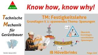 IB- Hövelbrinks-TMfGB_V 5.1-Festigkeitslehre- Einführung, Spannungen