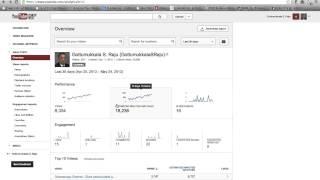 Gottumukkala S Raju YouTube Analytics - May 25, 2013