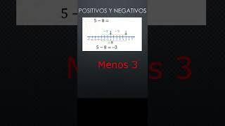 Operaciones matemáticas con positivos y negativos #Positivos #Negativos #Operaciones #Matematicas