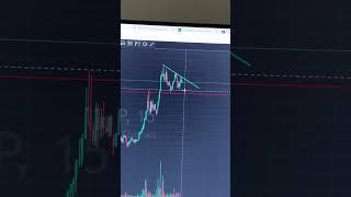 Как торговать Формацию Пробой консолидации