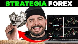 PROSTA i SKUTECZNA STRATEGIA FOREX! - Trading dla początkujących