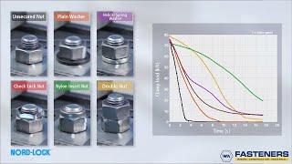 Tired of your Nuts coming loose? See how Nord-Lock Washers compare.