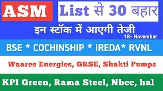 Asm list update  KPI Green Energy  Waaree energies  BSE GRSE  Shakti pumps  Nbcc Rvnl