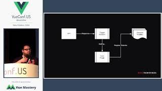 Dynamic Store Modules with Vuex by Adam Bradford