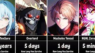 How Long Could You Survive in Anime/Isekai World